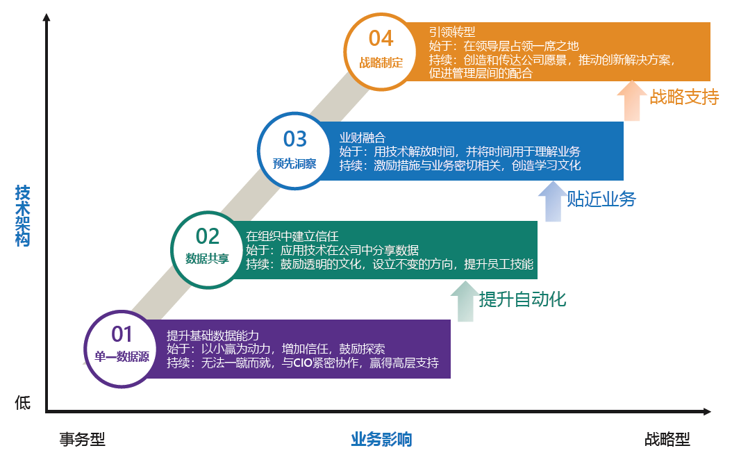 1671799574420133.png 業(yè)務影響.png