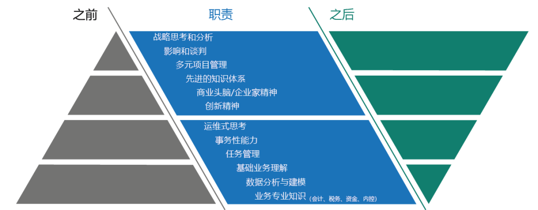 1671799665247267.png 能力模型.png